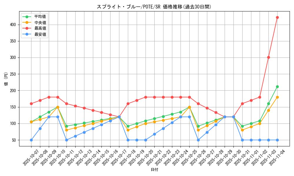 card_1920_series_4003_rarity_3_graph