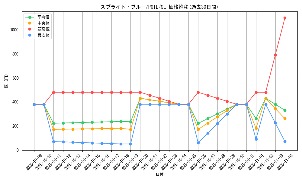 card_1920_series_4003_rarity_5_graph