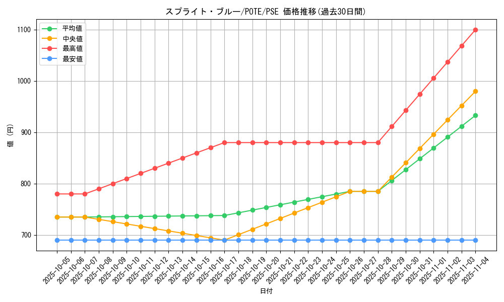 card_1920_series_4003_rarity_8_graph