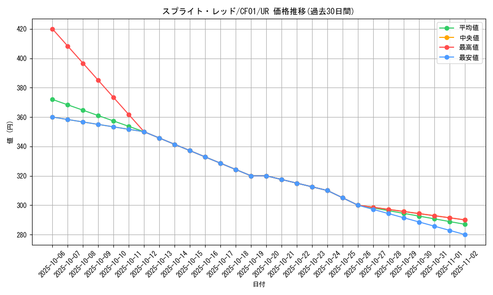 card_1921_series_1019_rarity_7_graph