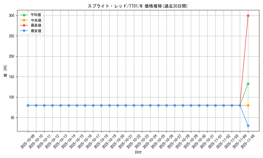 card_1921_series_2000_rarity_1_graph