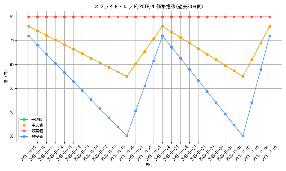 card_1921_series_4003_rarity_1_graph