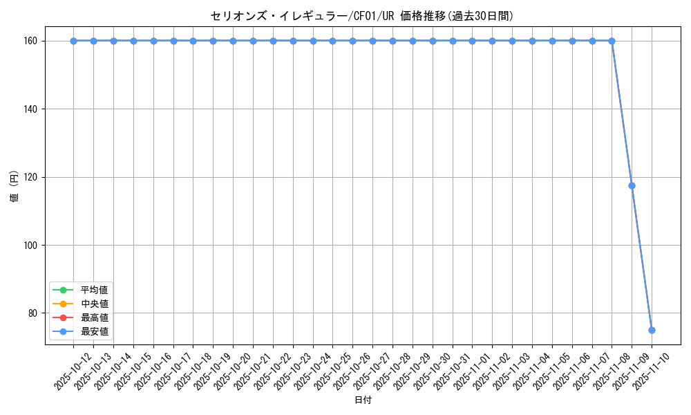 card_1922_series_1019_rarity_7_graph