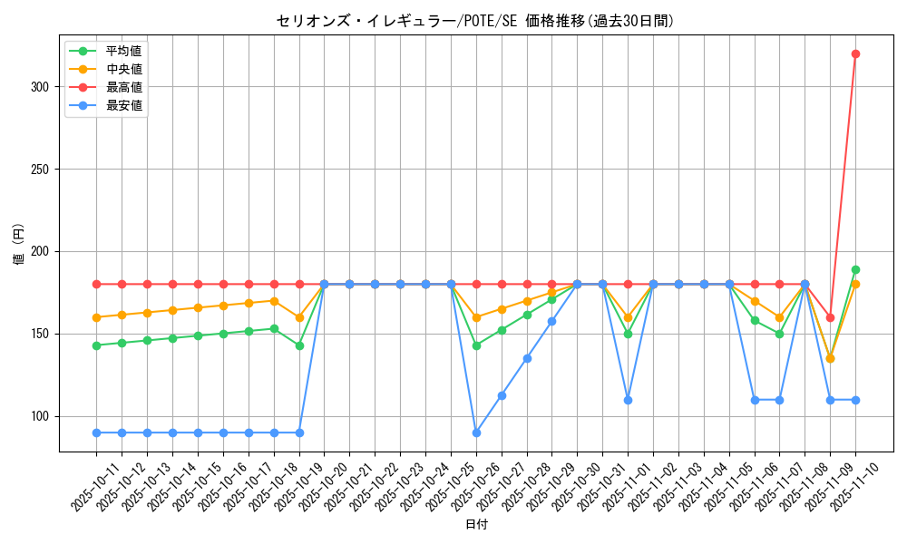 card_1922_series_4003_rarity_5_graph