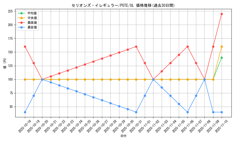 card_1922_series_4003_rarity_77_graph