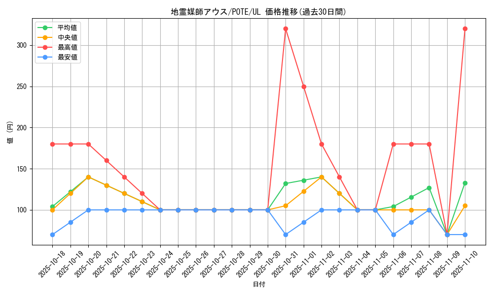 card_1924_series_4003_rarity_77_graph