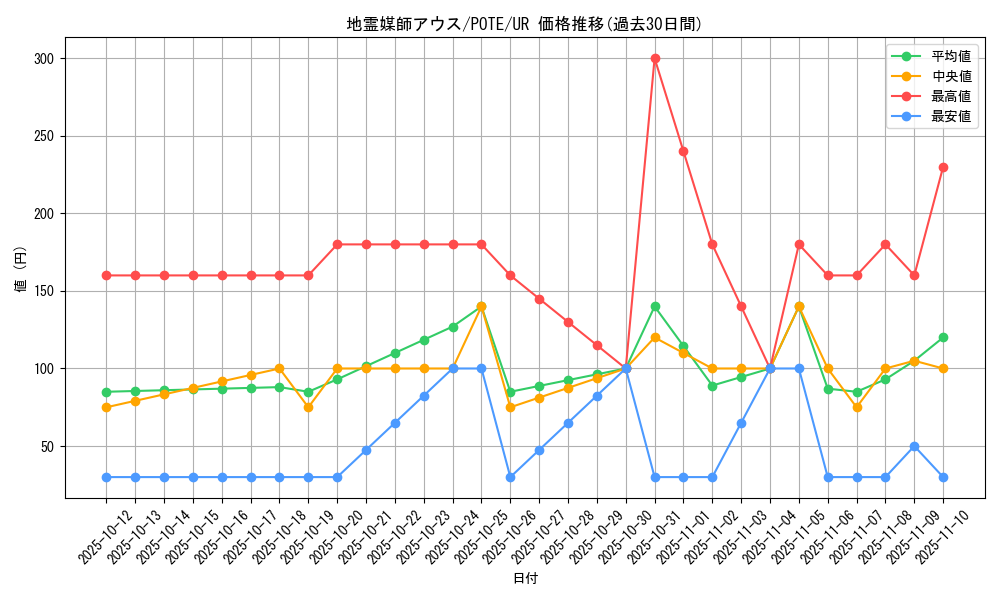 card_1924_series_4003_rarity_7_graph