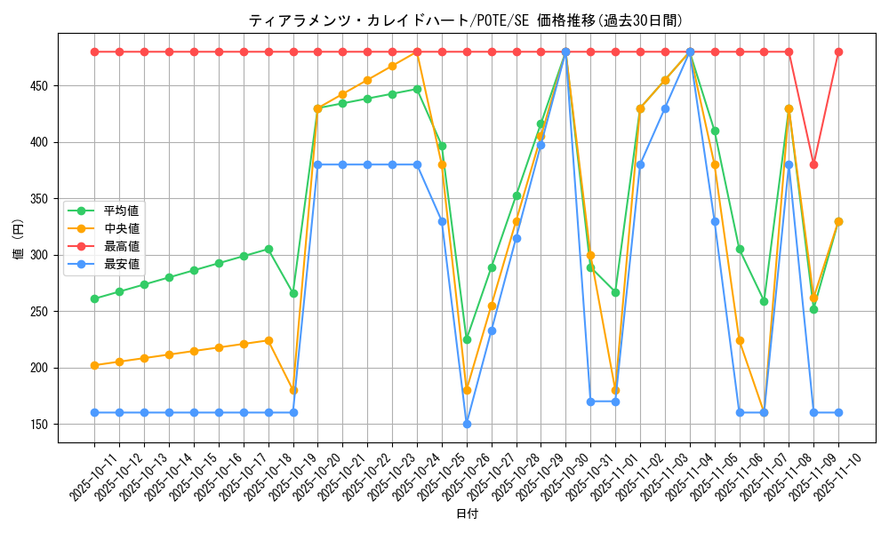 card_1925_series_4003_rarity_5_graph