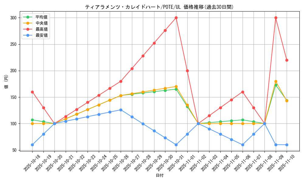 card_1925_series_4003_rarity_77_graph
