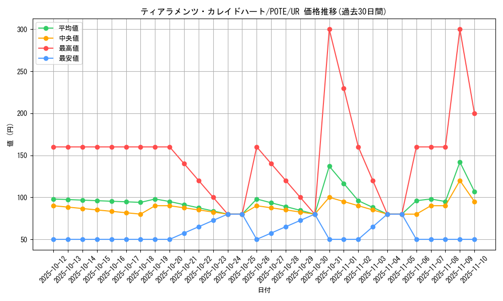 card_1925_series_4003_rarity_7_graph