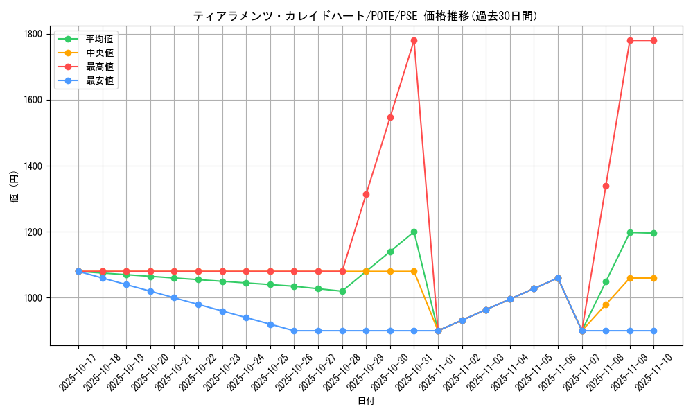 card_1925_series_4003_rarity_8_graph