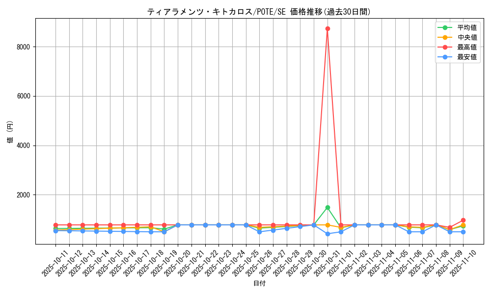 card_1926_series_4003_rarity_5_graph