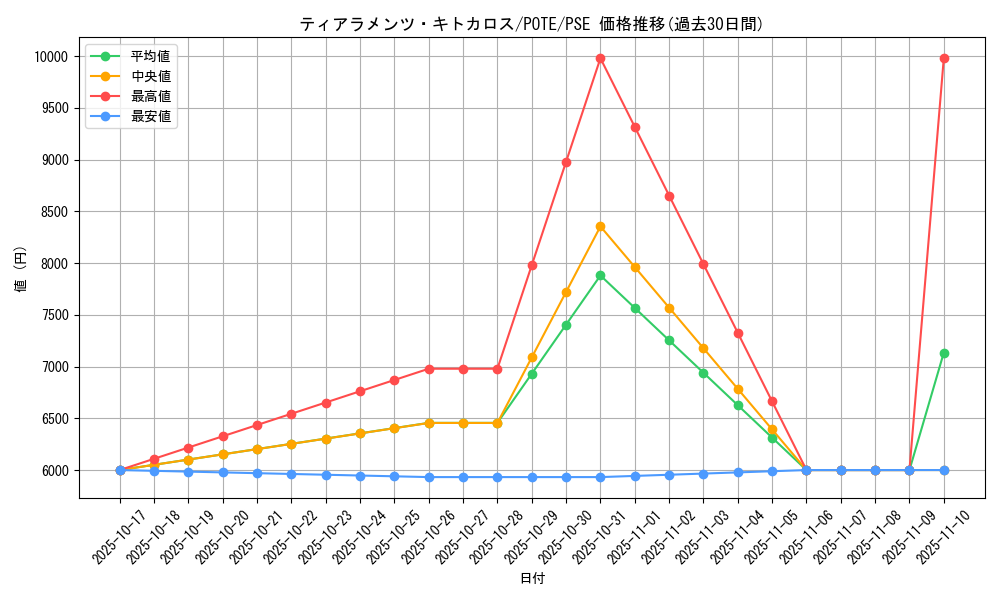 card_1926_series_4003_rarity_8_graph