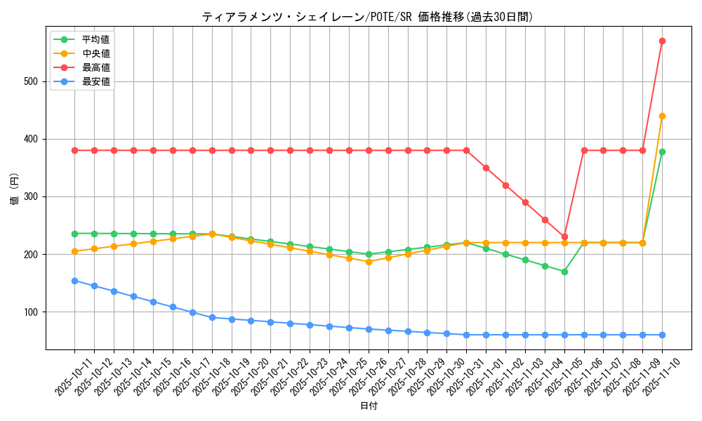 card_1929_series_4003_rarity_3_graph
