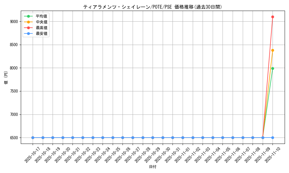 card_1929_series_4003_rarity_8_graph