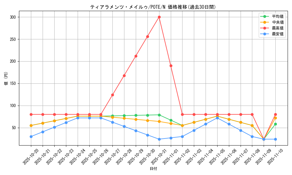 card_1931_series_4003_rarity_1_graph