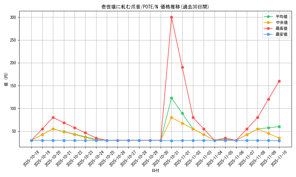 card_1932_series_4003_rarity_1_graph