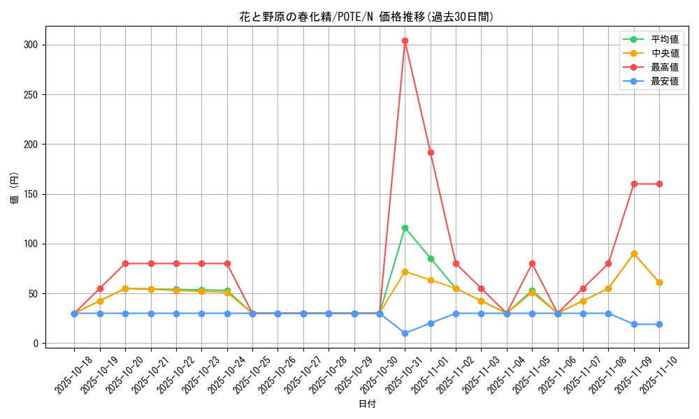 card_1936_series_4003_rarity_1_graph