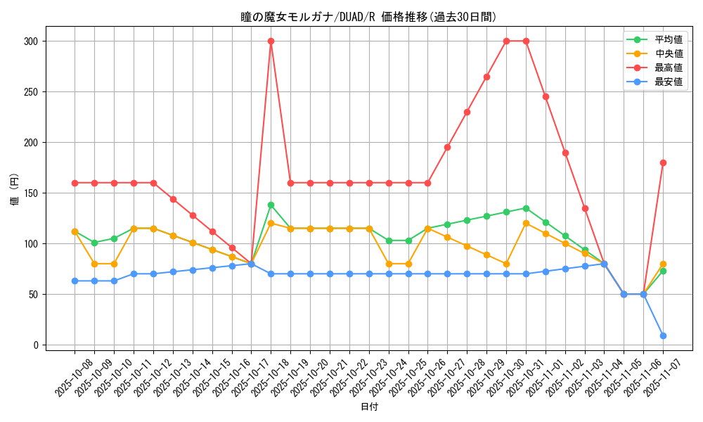 card_193_series_208_rarity_62_graph