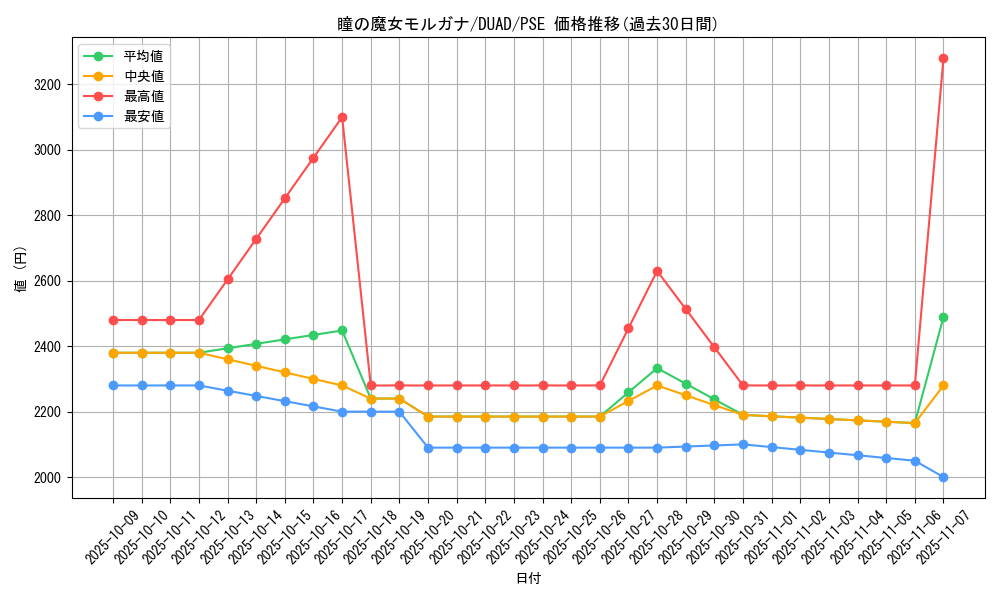 card_193_series_208_rarity_8_graph