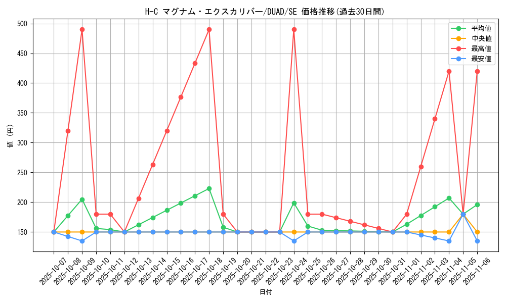 card_194_series_208_rarity_5_graph