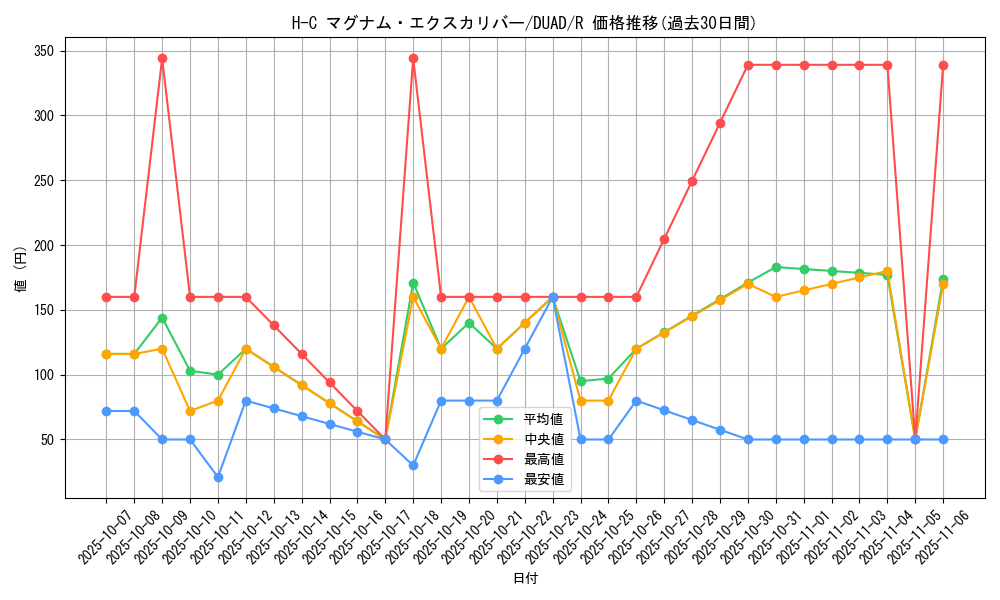 card_194_series_208_rarity_62_graph