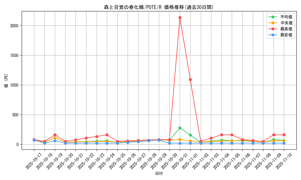 card_1952_series_4003_rarity_62_graph