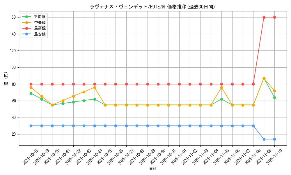 card_1954_series_4003_rarity_1_graph