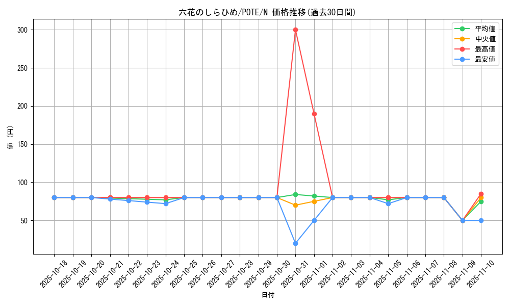 card_1957_series_4003_rarity_1_graph