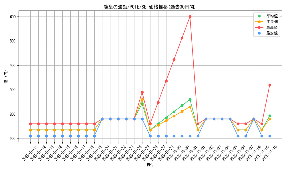 card_1958_series_4003_rarity_5_graph