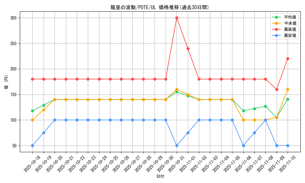 card_1958_series_4003_rarity_77_graph