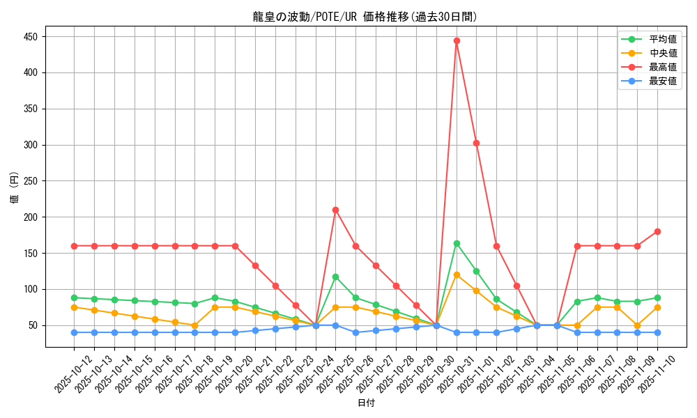 card_1958_series_4003_rarity_7_graph