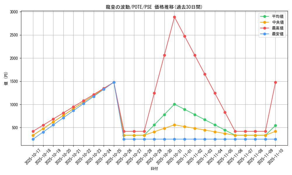 card_1958_series_4003_rarity_8_graph
