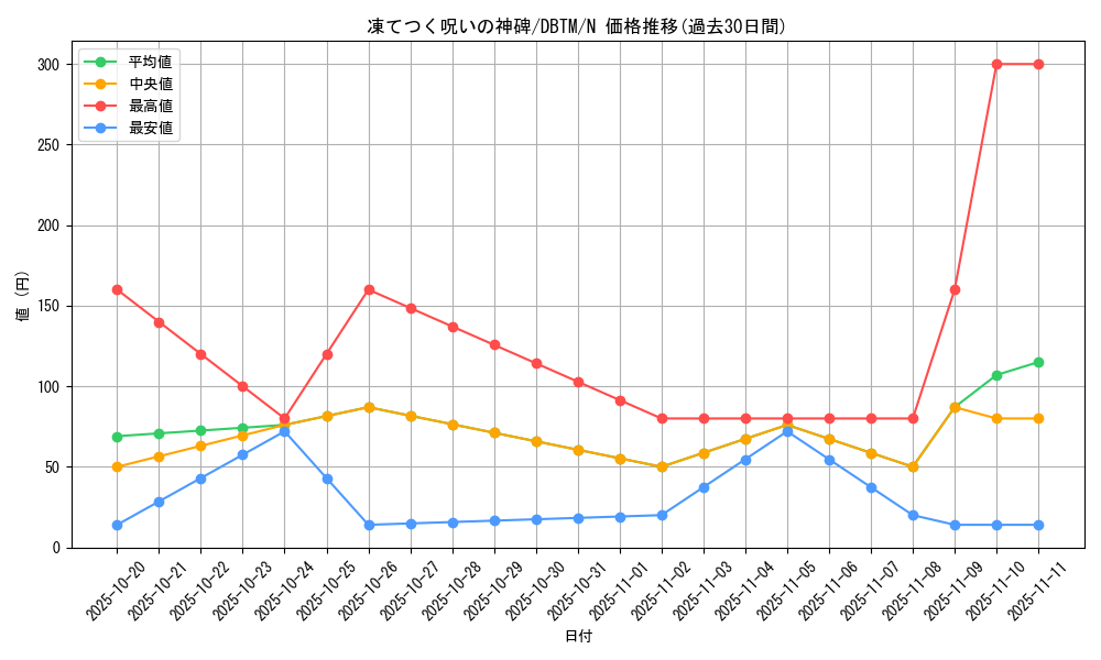 card_1963_series_4242_rarity_1_graph