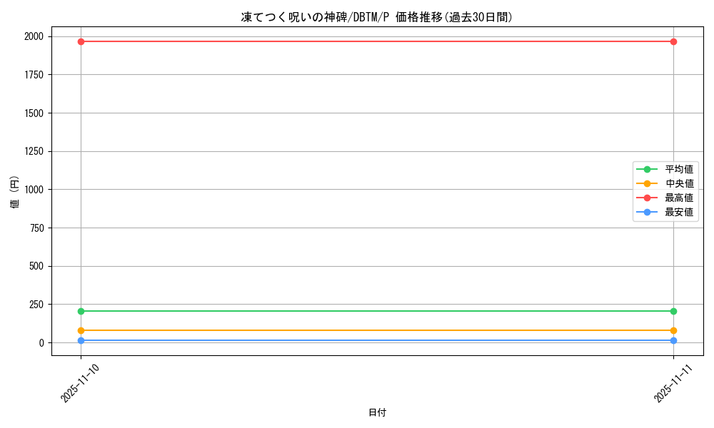 card_1963_series_4242_rarity_2_graph