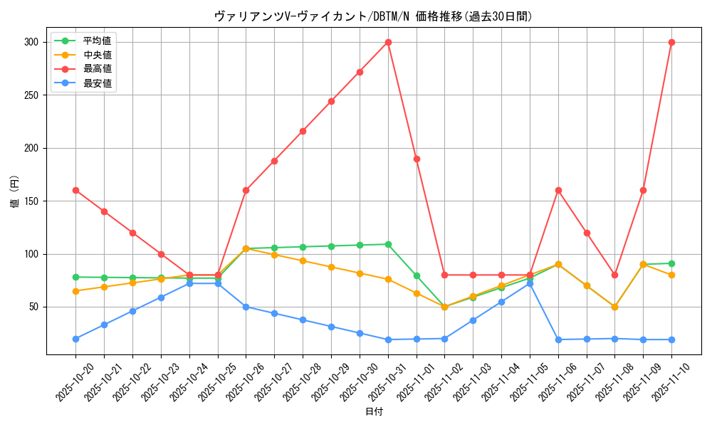 card_1966_series_4242_rarity_1_graph