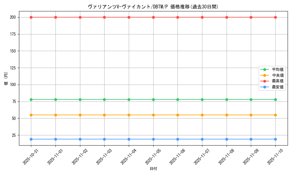 card_1966_series_4242_rarity_2_graph