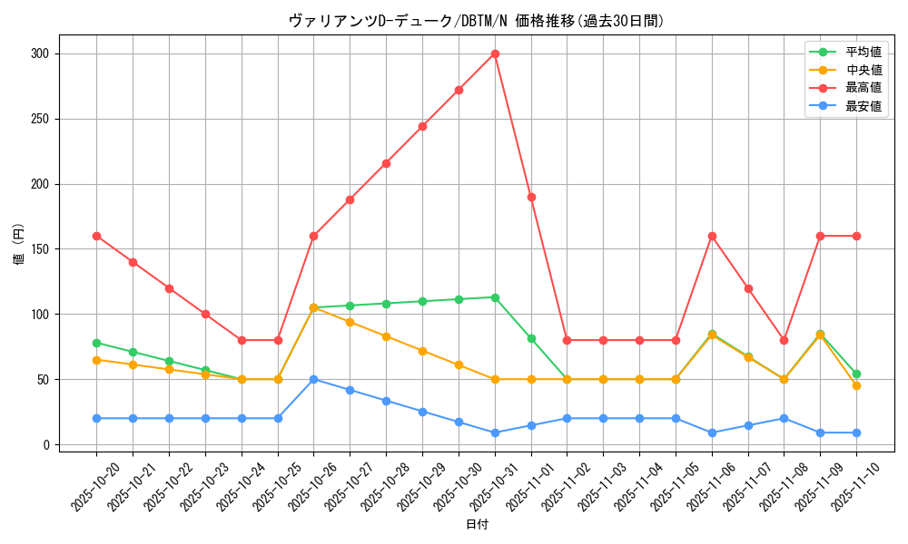 card_1968_series_4242_rarity_1_graph
