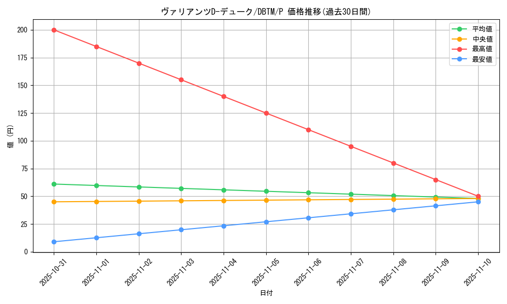 card_1968_series_4242_rarity_2_graph