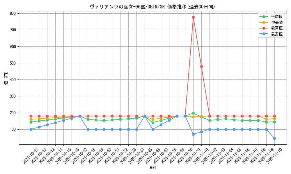 card_1971_series_4242_rarity_3_graph