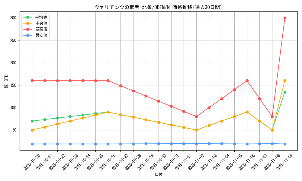 card_1972_series_4242_rarity_1_graph