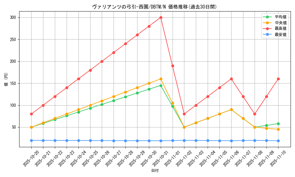card_1973_series_4242_rarity_1_graph