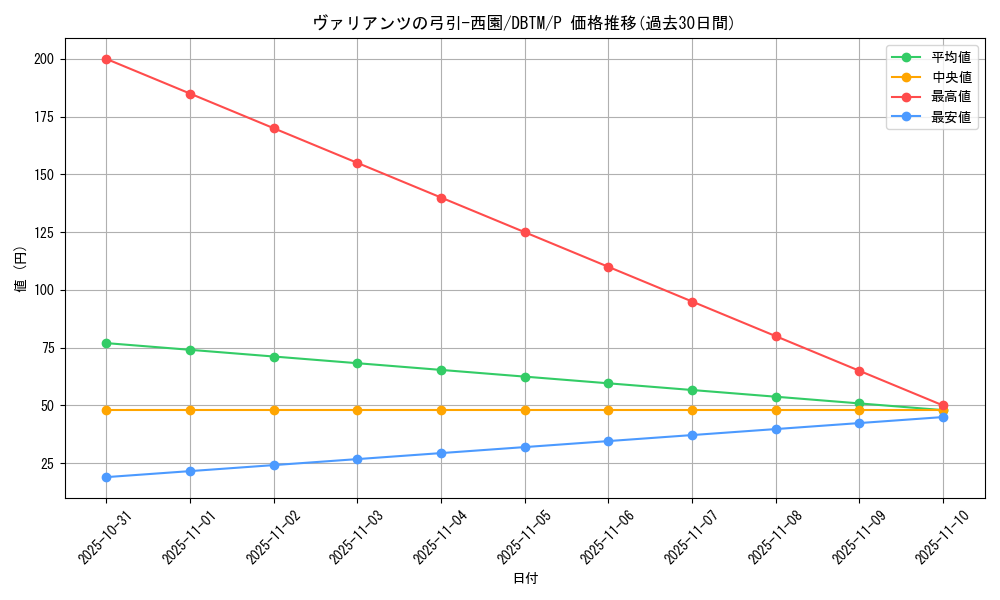 card_1973_series_4242_rarity_2_graph