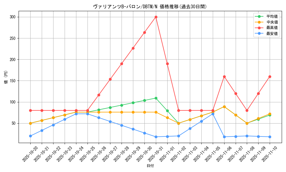 card_1974_series_4242_rarity_1_graph