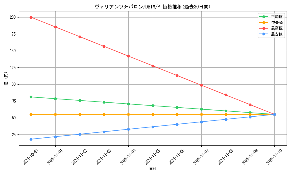 card_1974_series_4242_rarity_2_graph