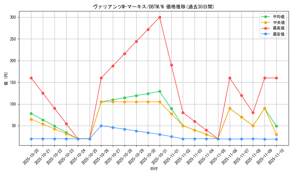 card_1975_series_4242_rarity_1_graph