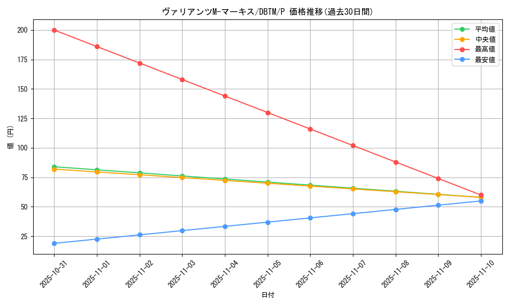 card_1975_series_4242_rarity_2_graph