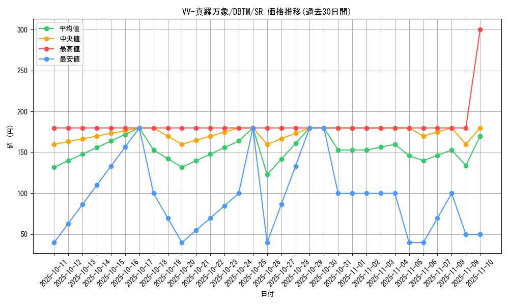 card_1977_series_4242_rarity_3_graph