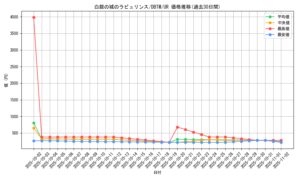 card_1982_series_4242_rarity_7_graph
