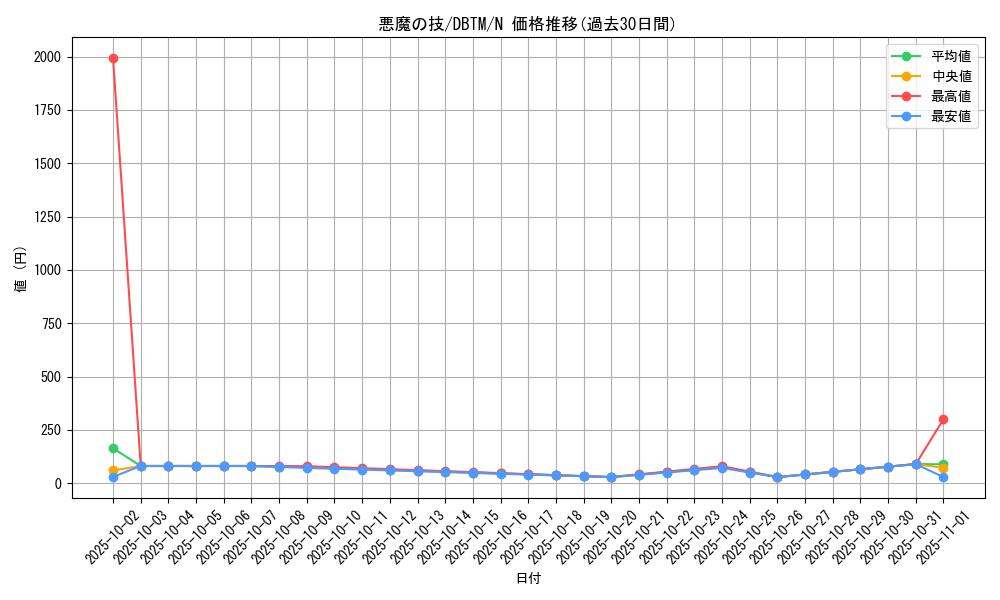 card_1983_series_4242_rarity_1_graph